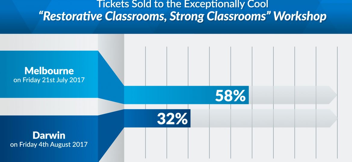 Restorative-Classrooms-Infographic-02 (Demo)