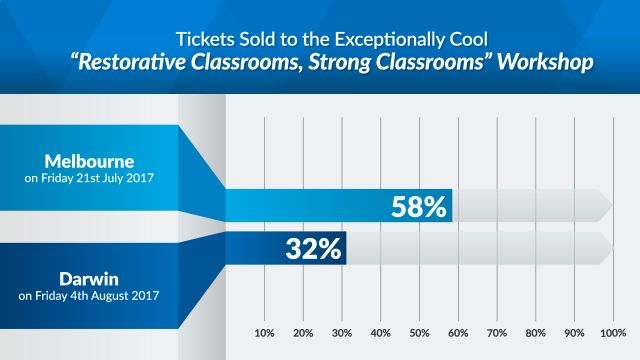 Restorative-Classrooms-Infographic-02 (Demo)