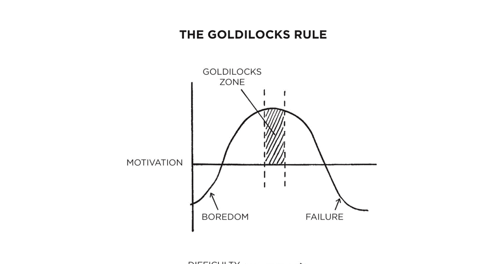 Goldilocks rule (Demo)
