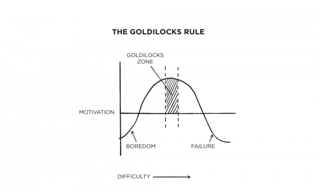 Goldilocks rule (Demo)